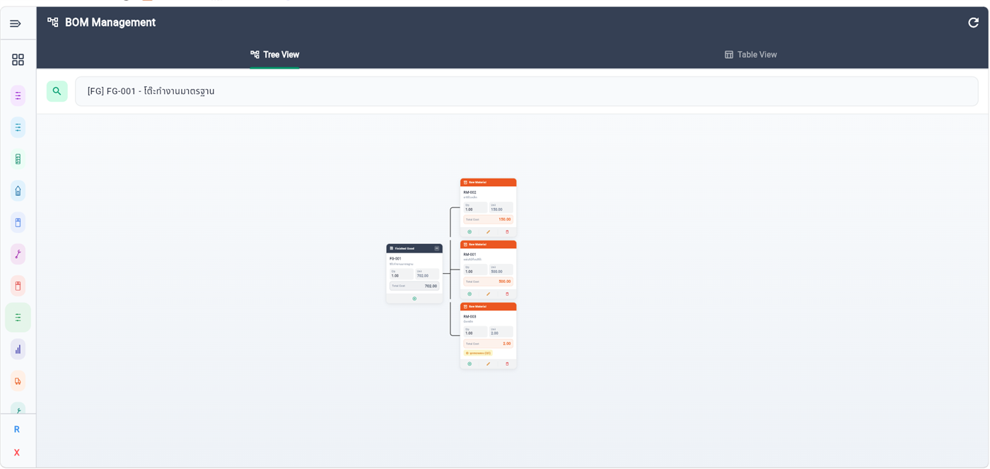 หน้าจอ BOM Tree View ของระบบจัดการสูตรการผลิต